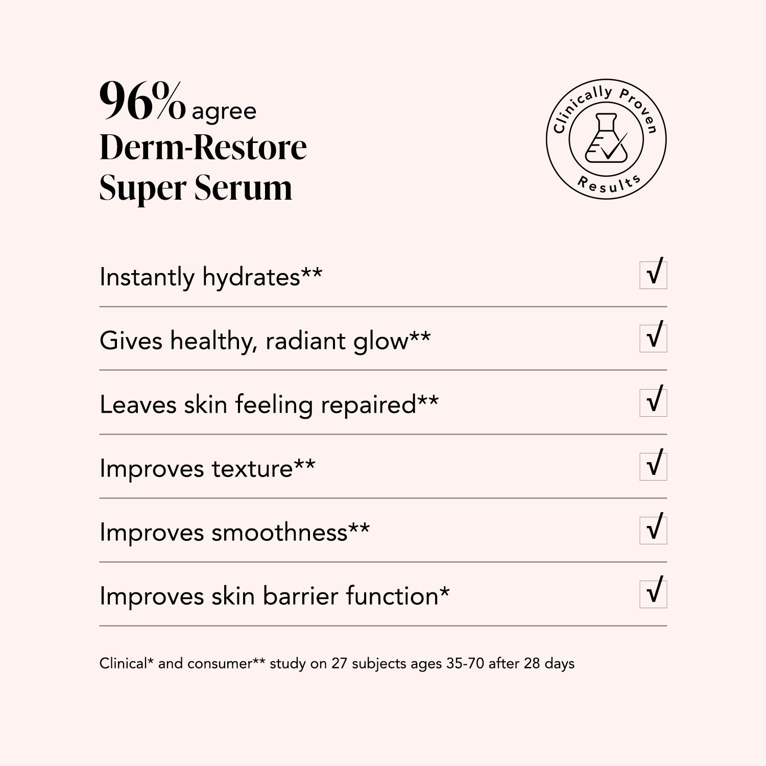 Derm-Restore Super Serum • Edelweiss Extrême® • Peptides + Carnosine 1