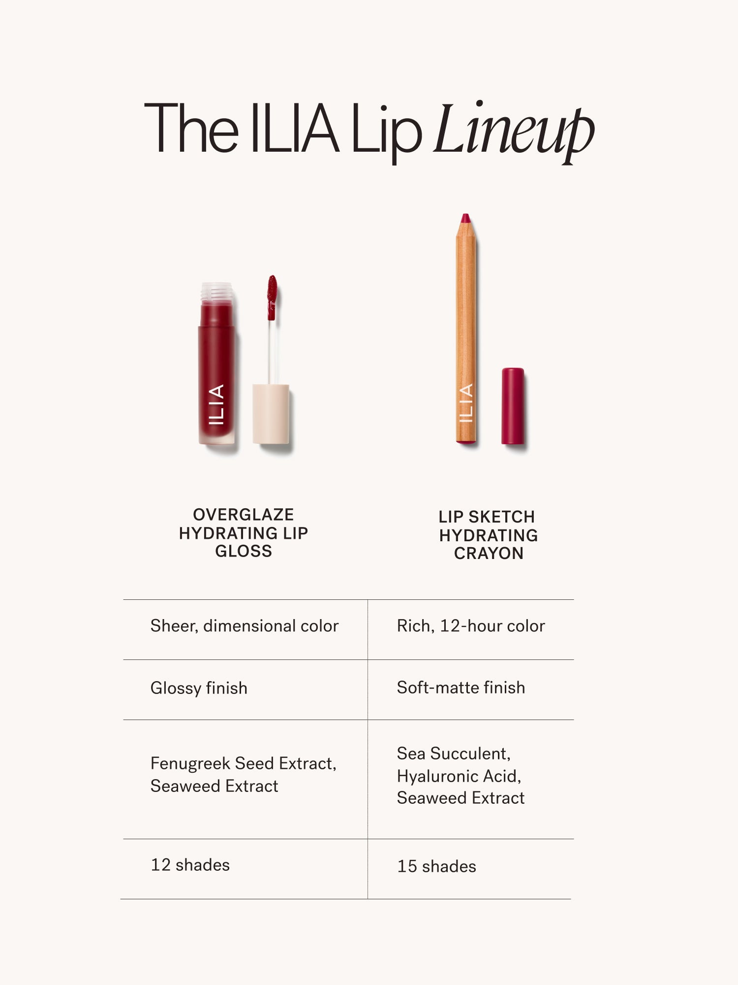 The Sketch + Glaze Lip Combo 6