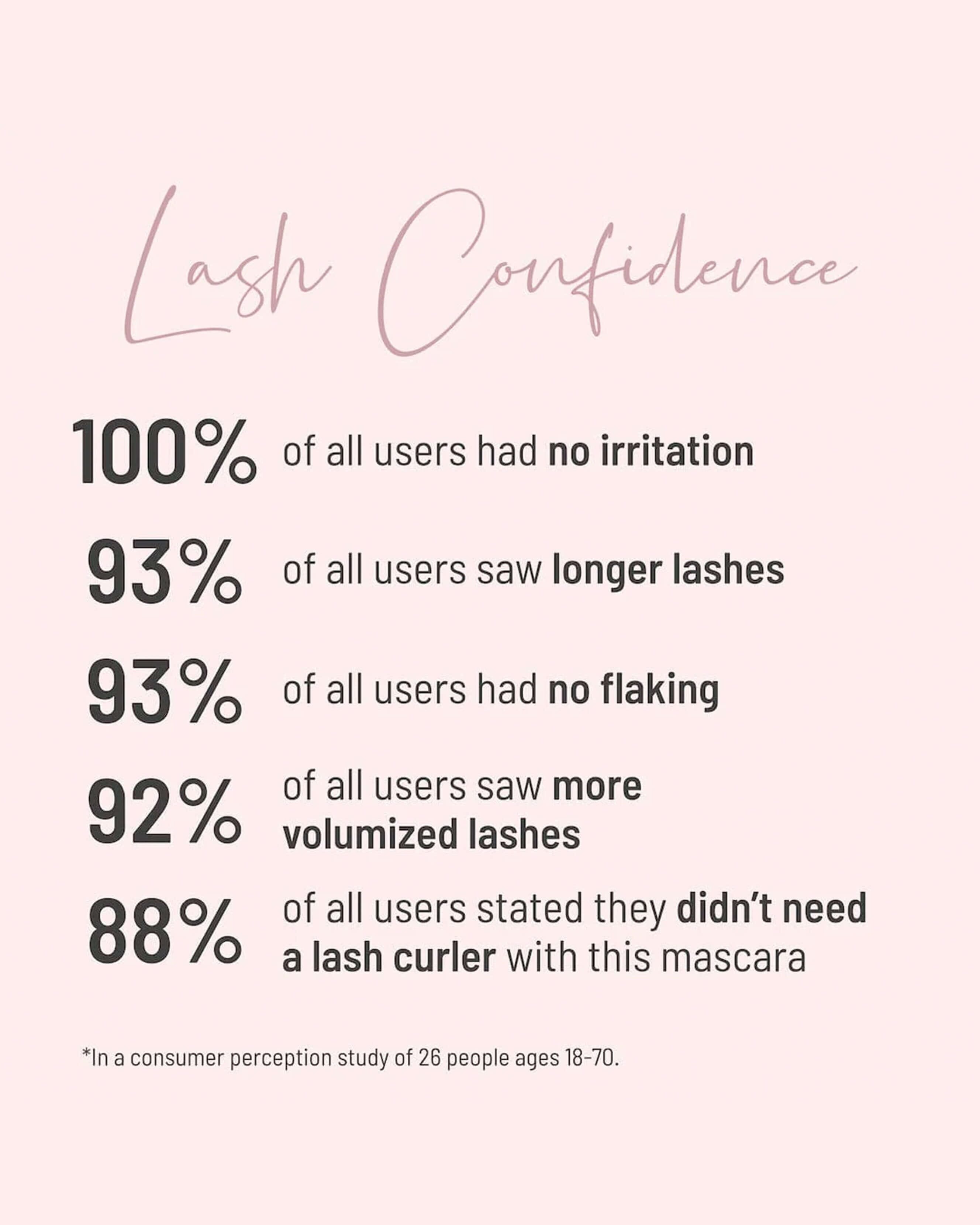 Lash Confidence Volume + Length + Curl Clean Mascara 11