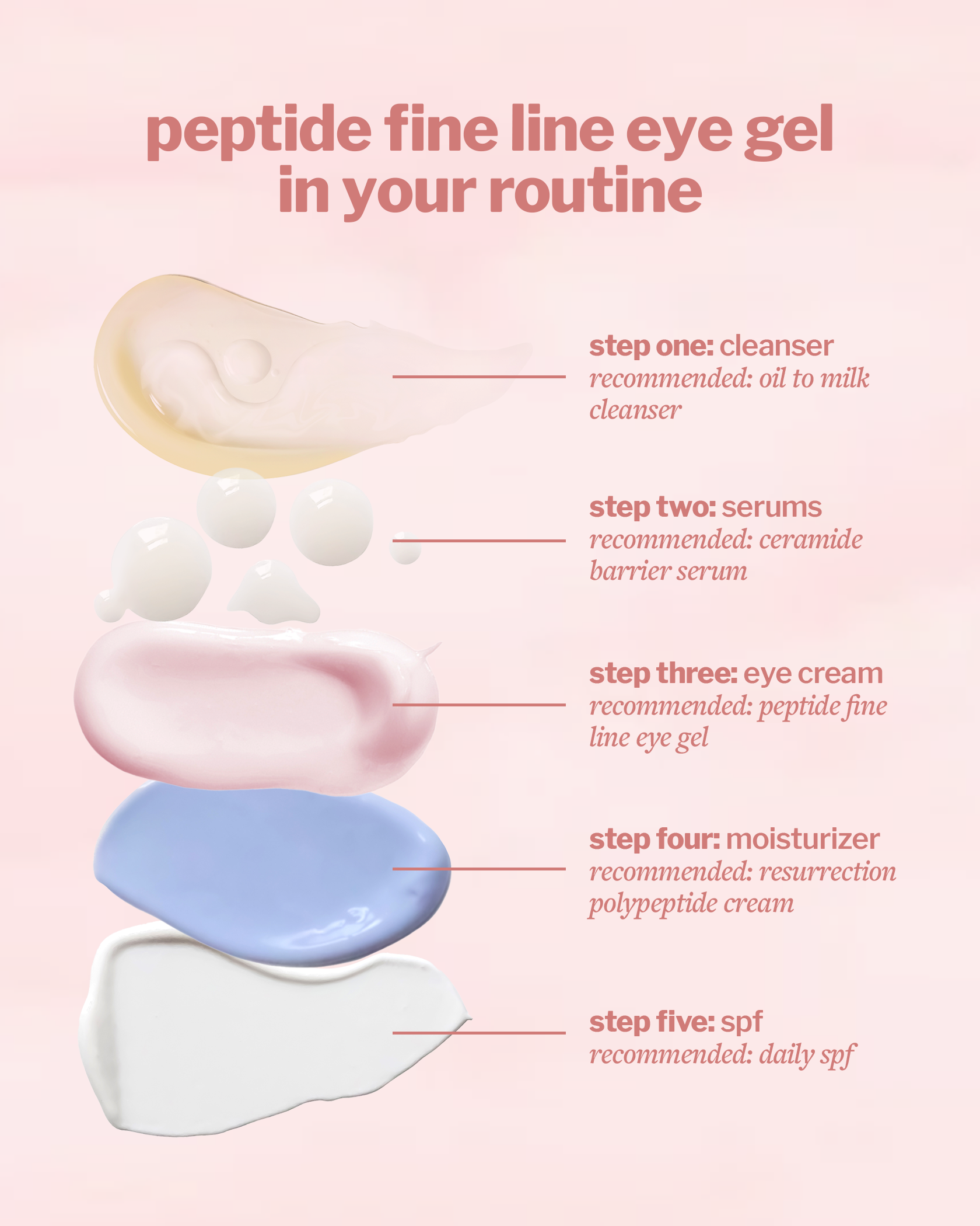 peptide fine line eye gel 4
