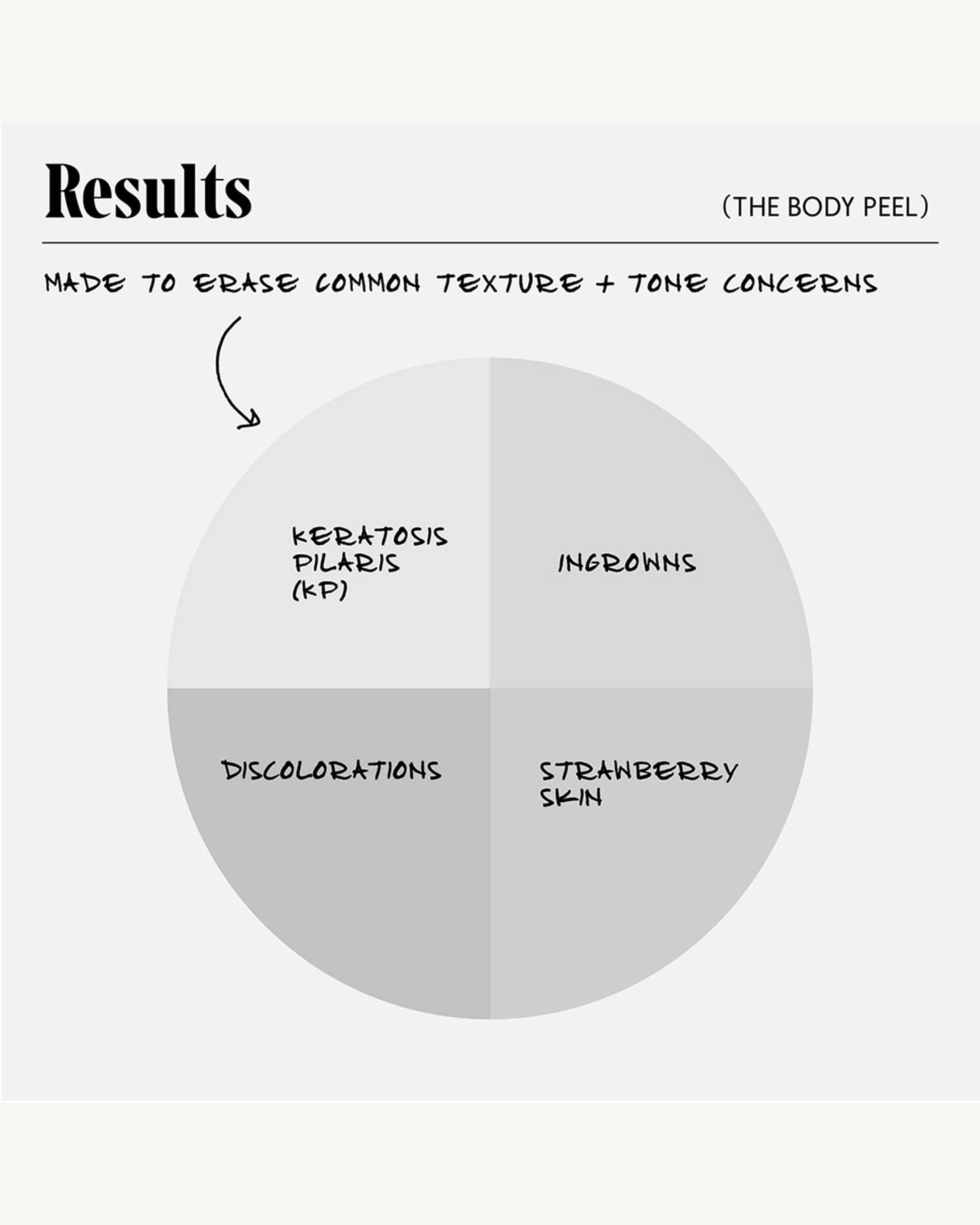 The Body Brush 5