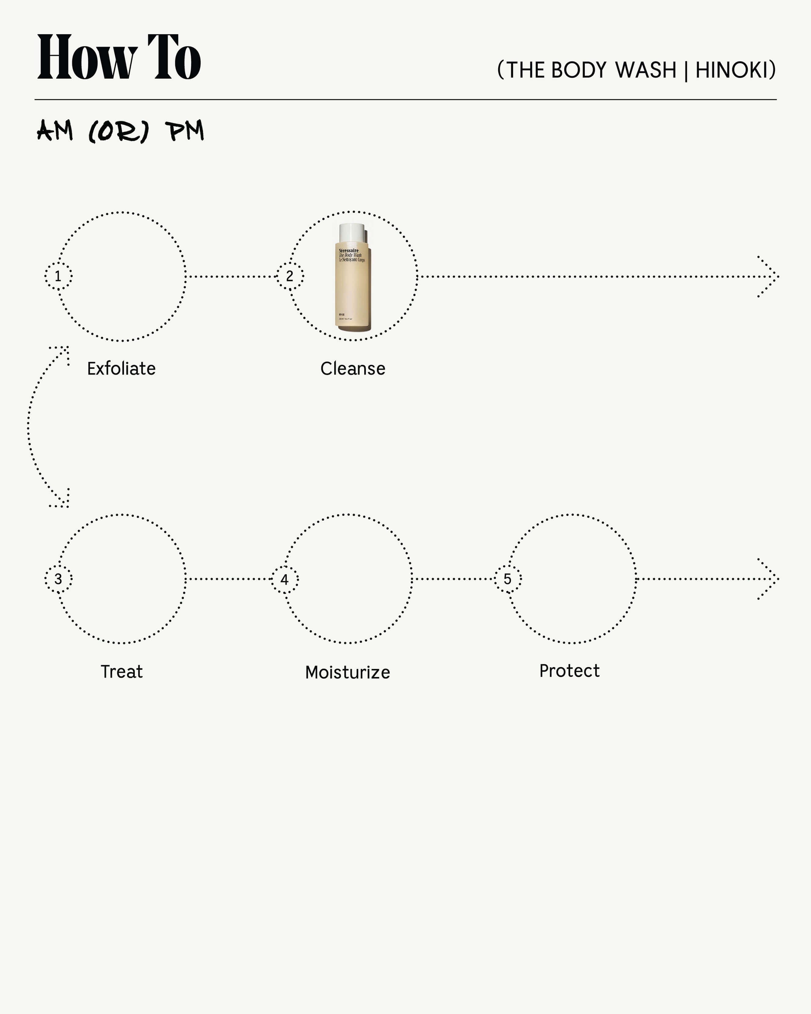 The Body Wash 100 ml | Multi-Acid | Hinoki 7