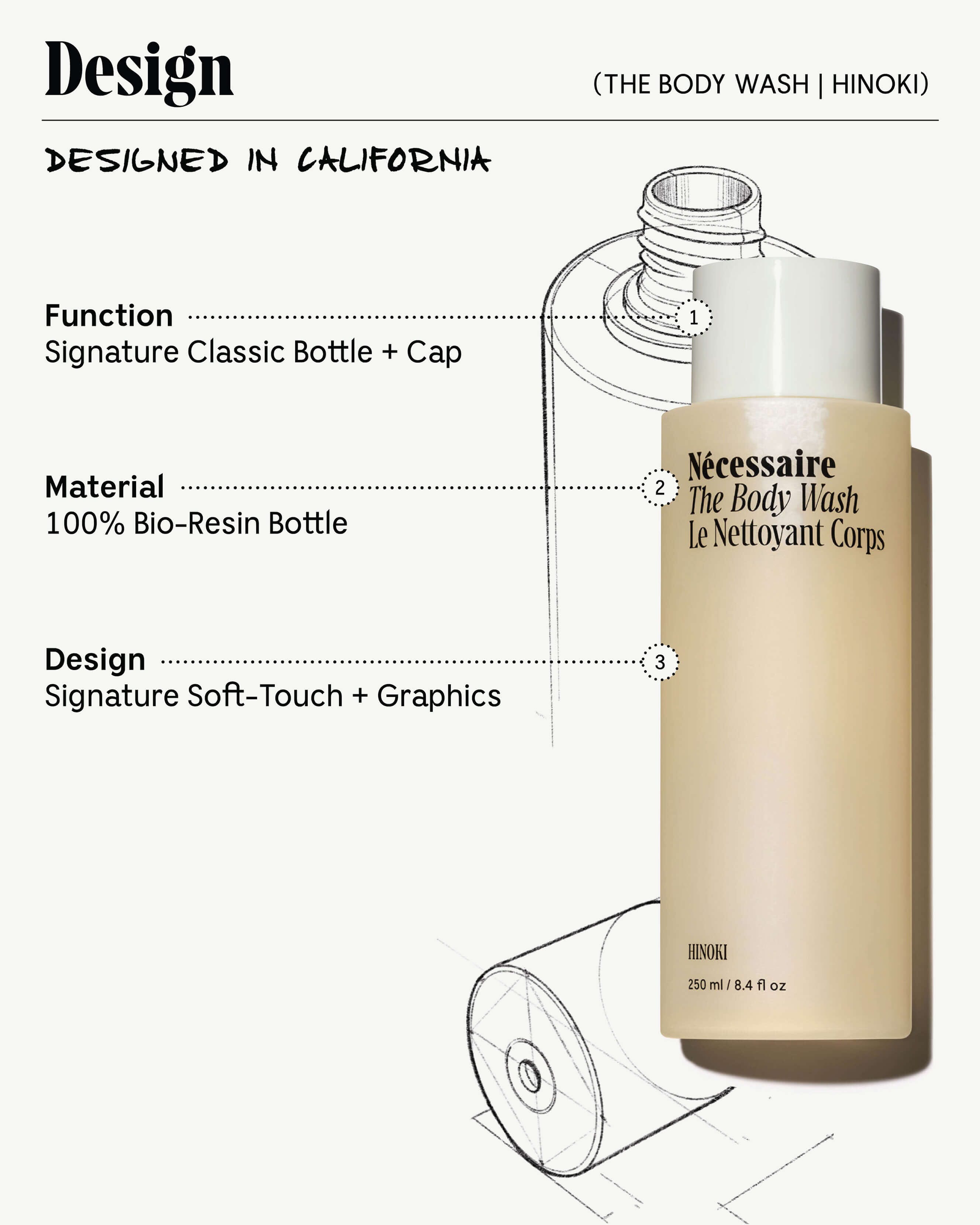 The Body Wash 100 ml | Multi-Acid | Hinoki 8