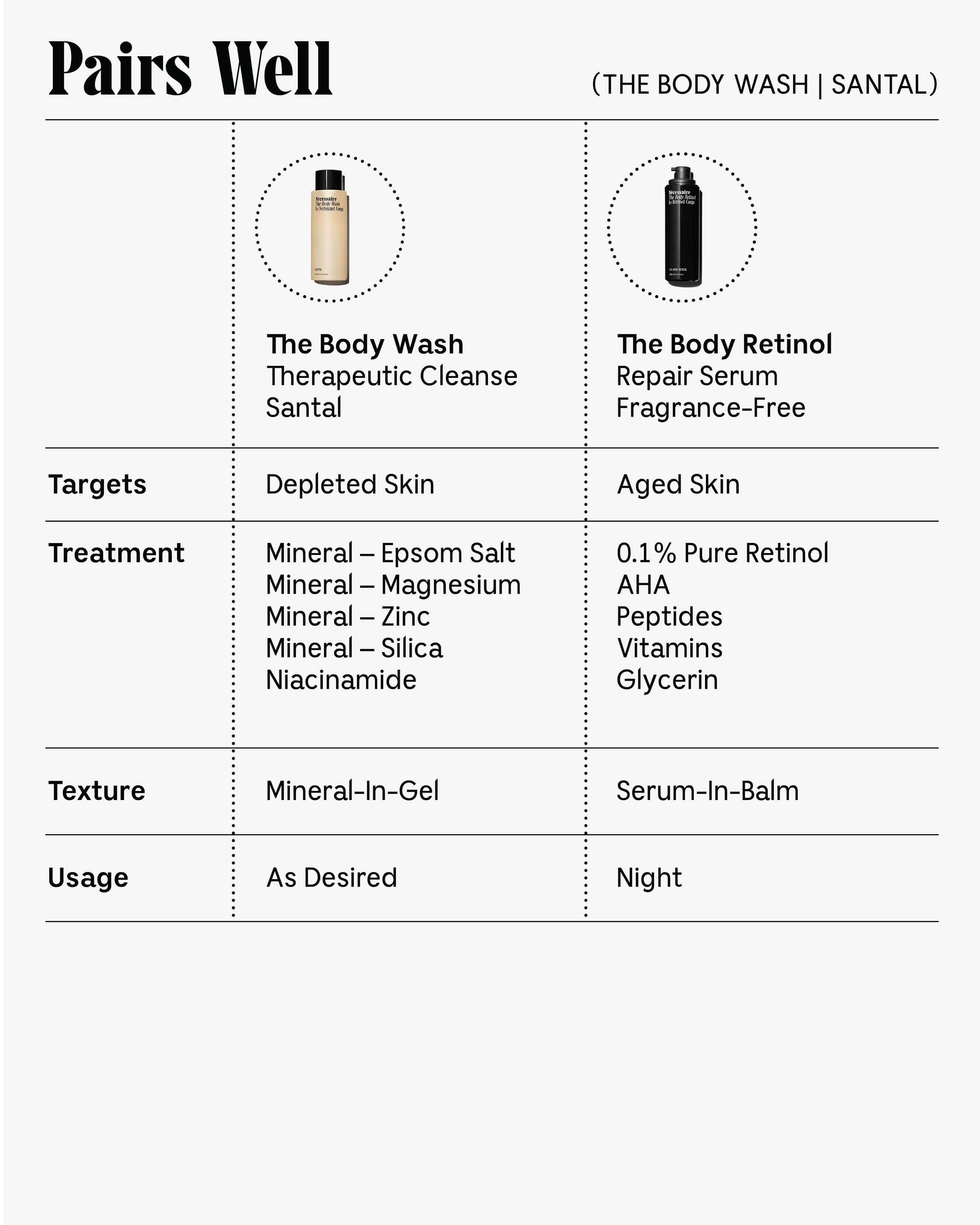 The Body Wash 100 ml | Multi-Mineral | Santal 6