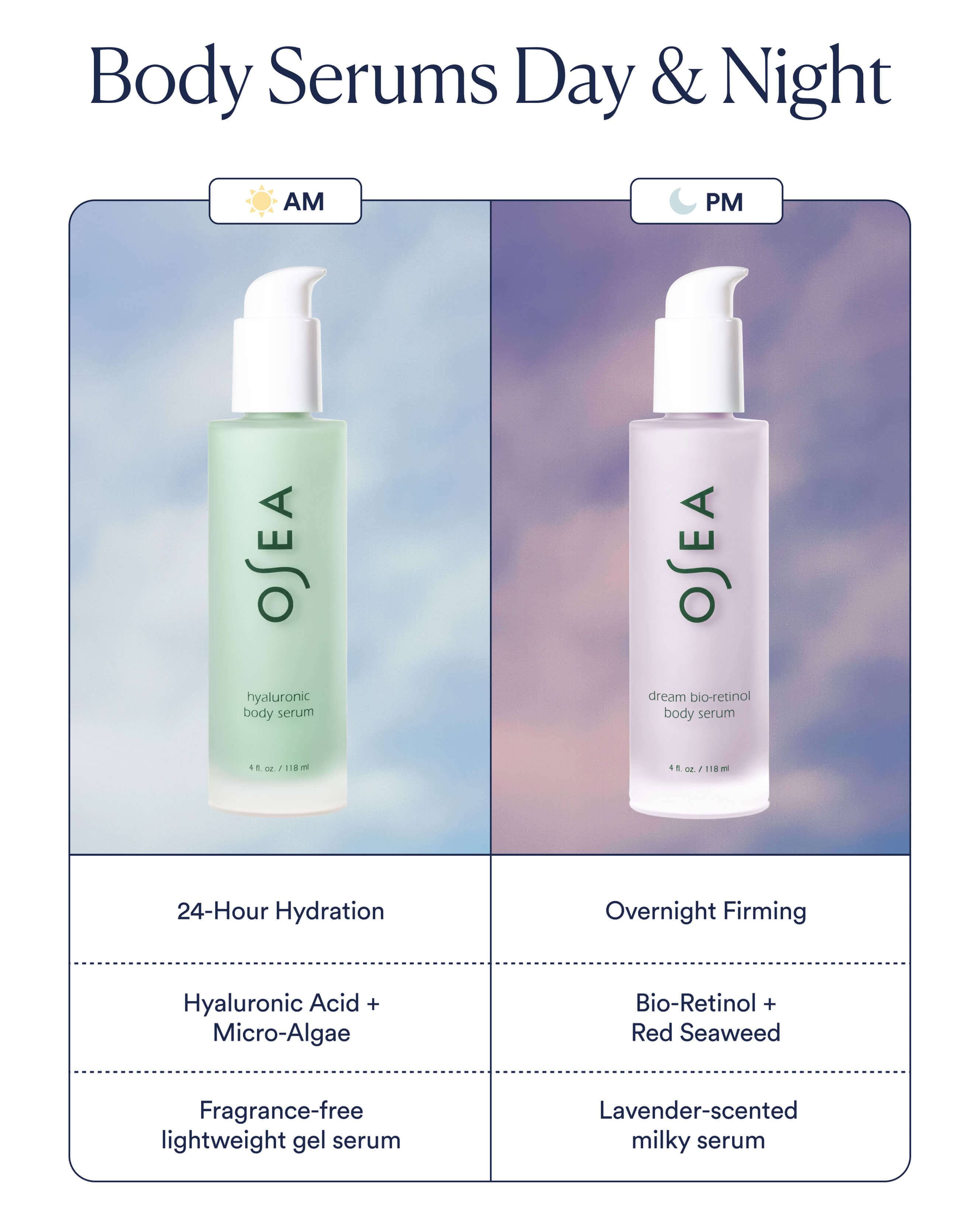 Dream Bio-Retinol Body Serum 5