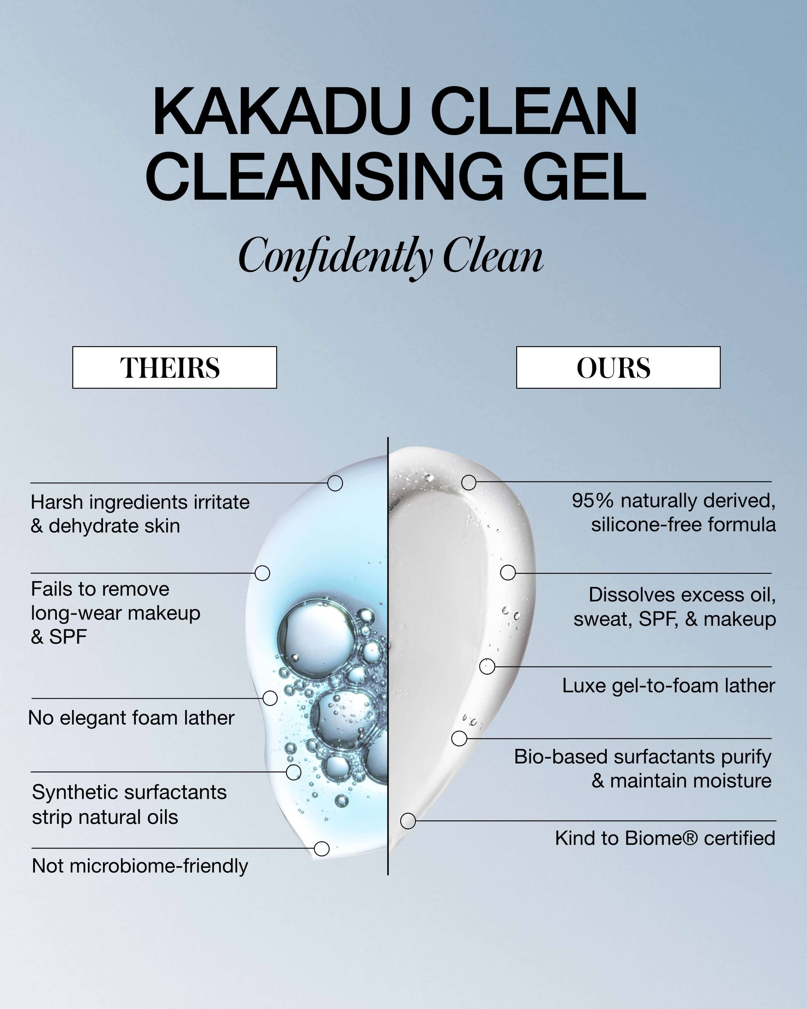 Kakadu Clean Cleansing Gel 6