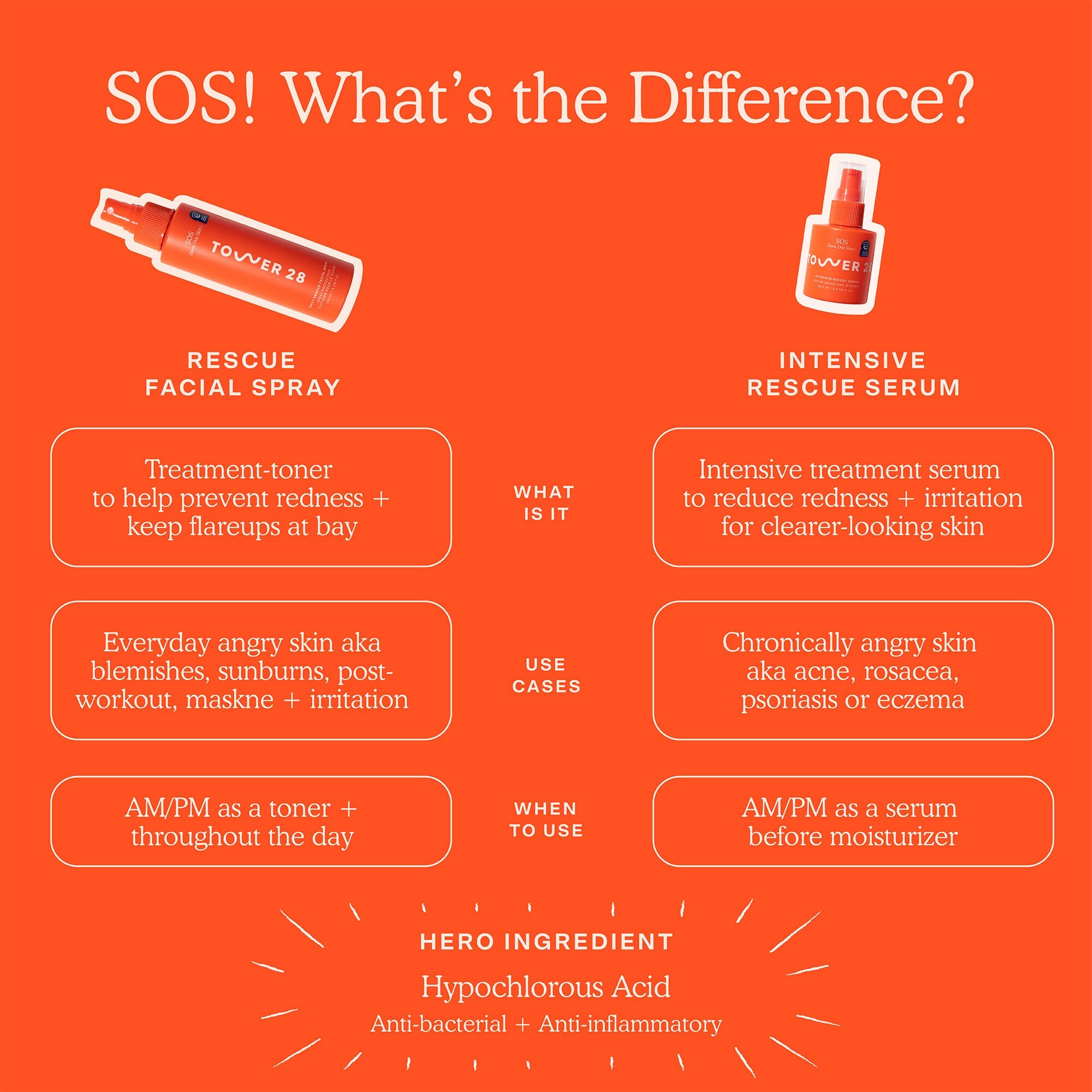 SOS Rescue Spray 12