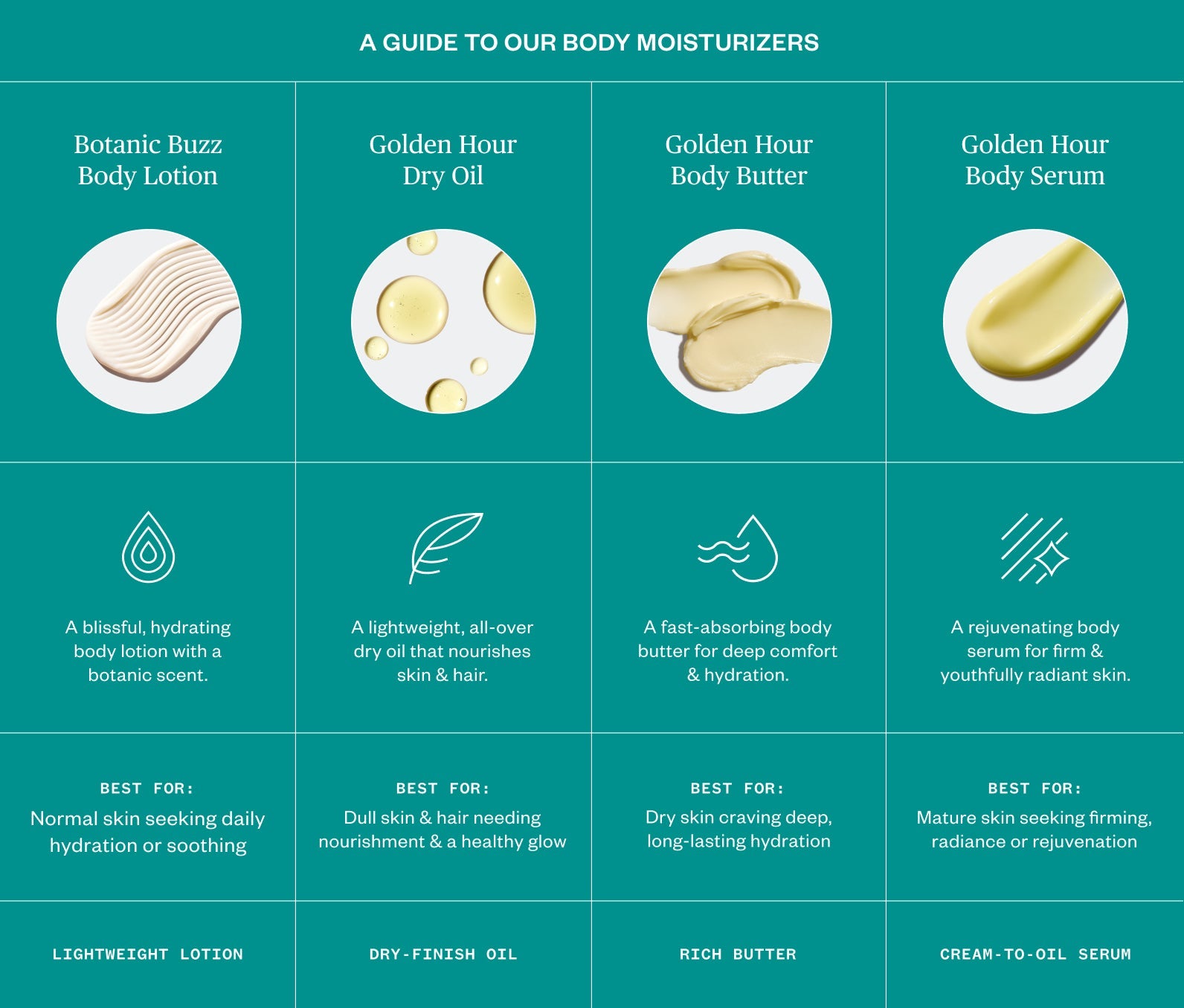 Botanic Buzz Body Lotion 6