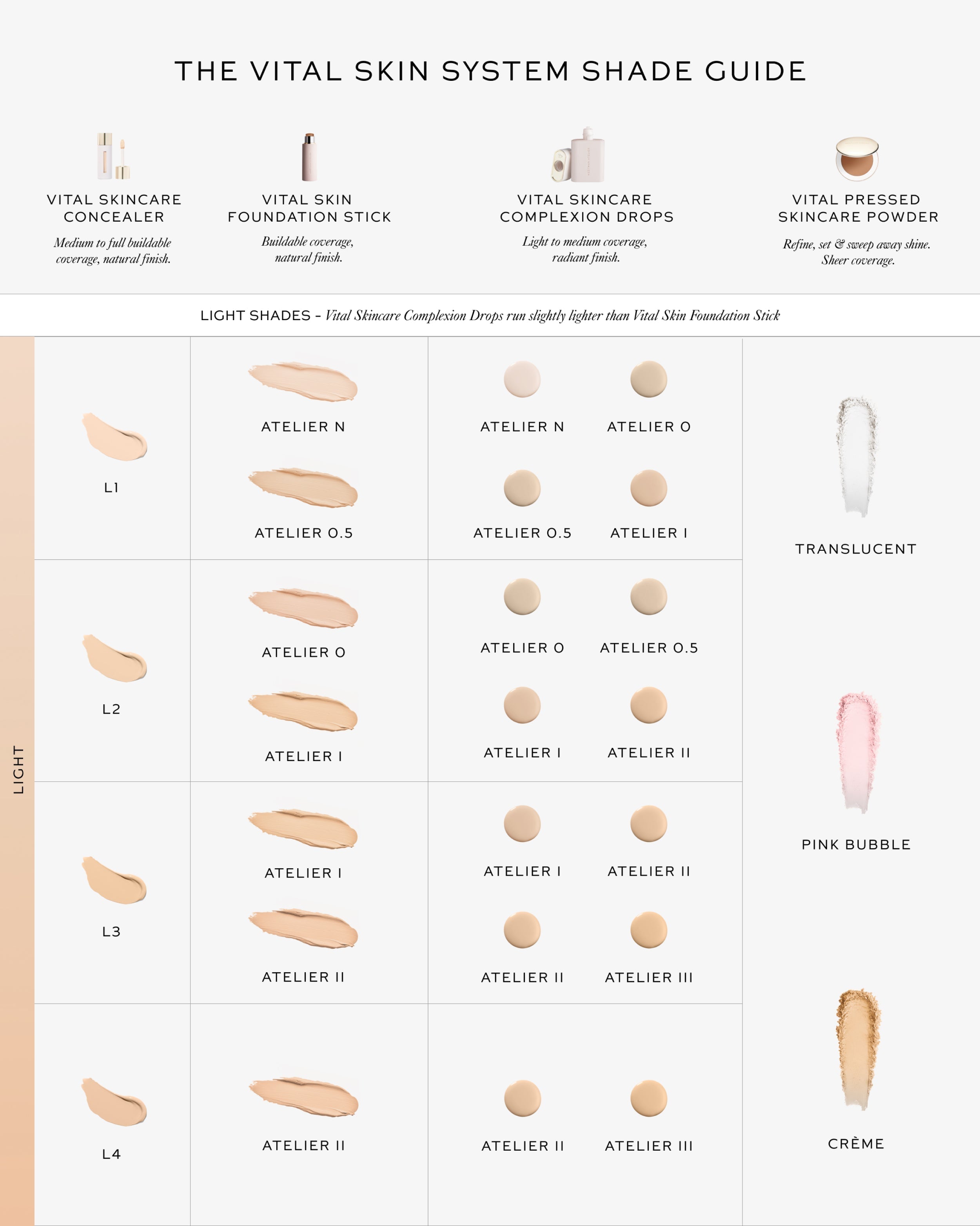 The Vital System: Radiant Skin 7