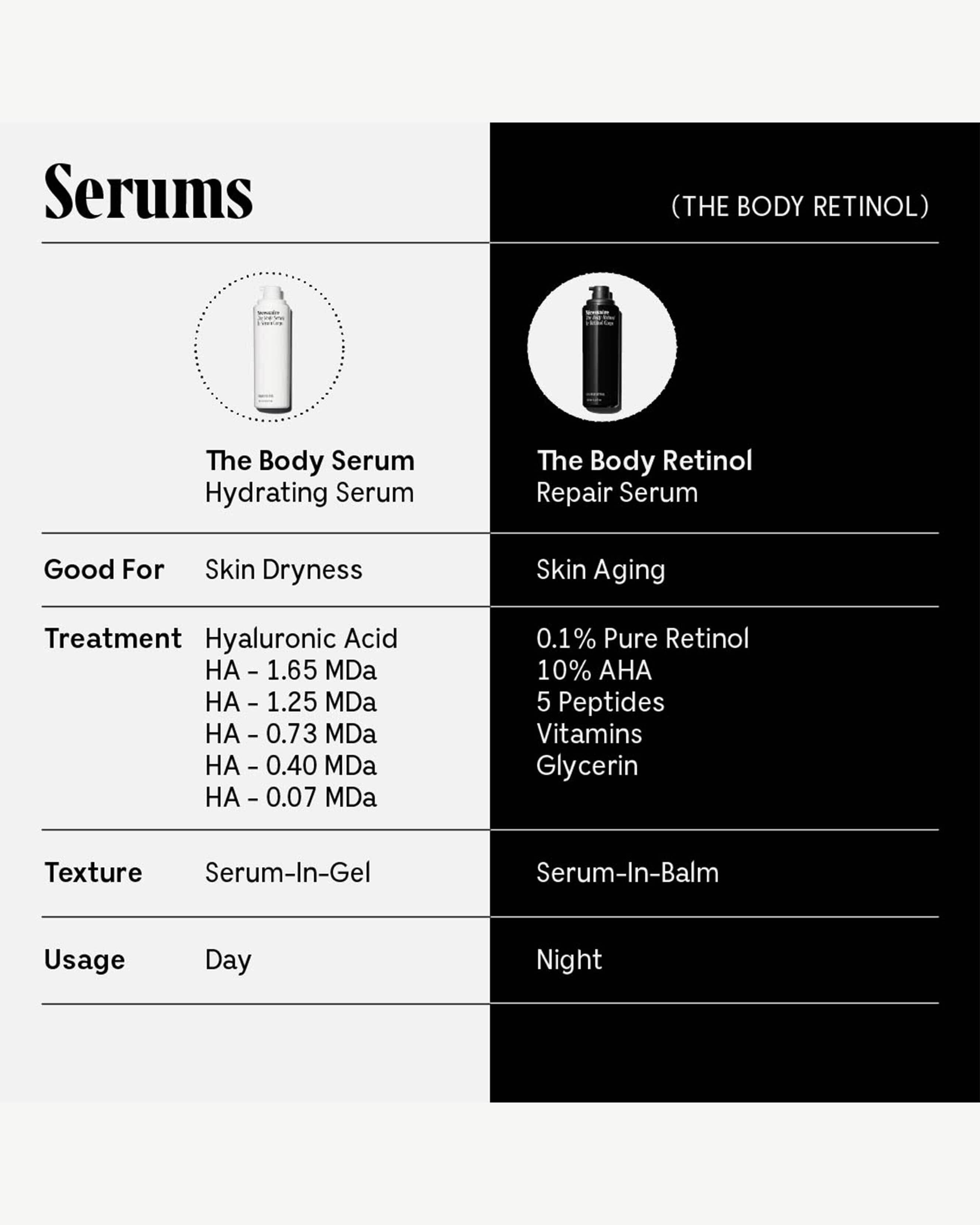 The Body Tool 8