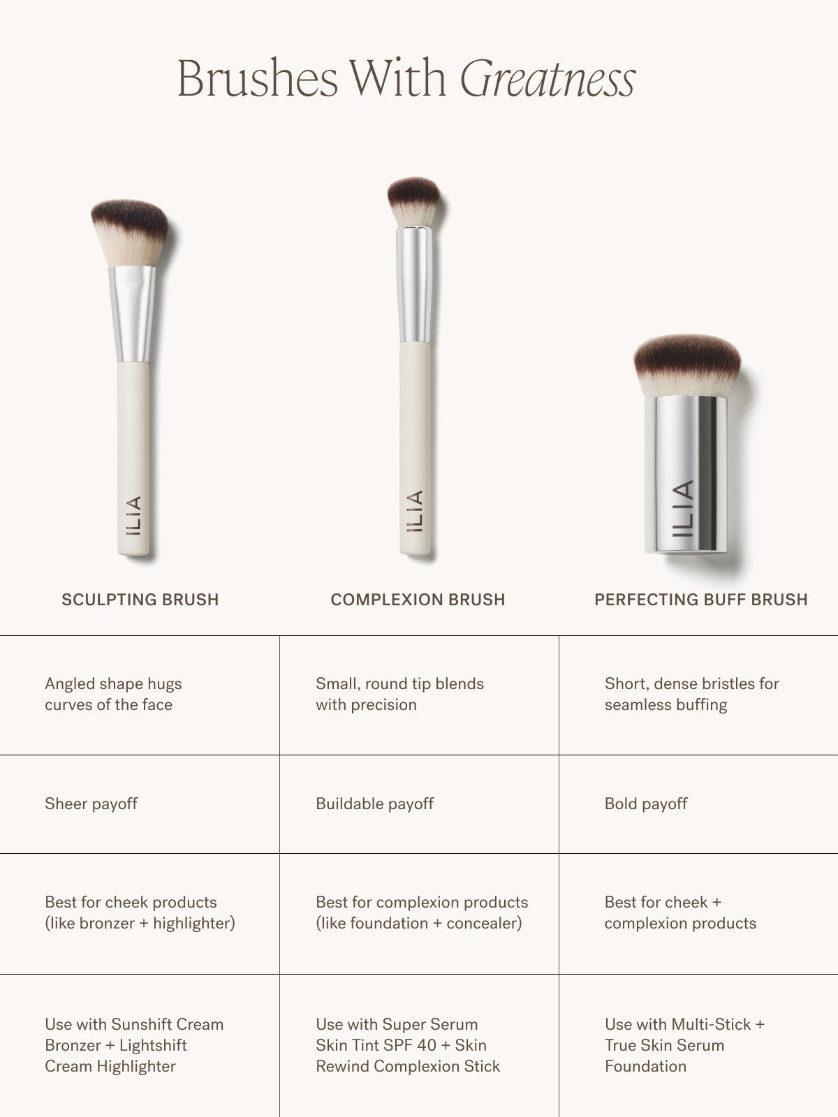 Perfecting Buff Brush 4