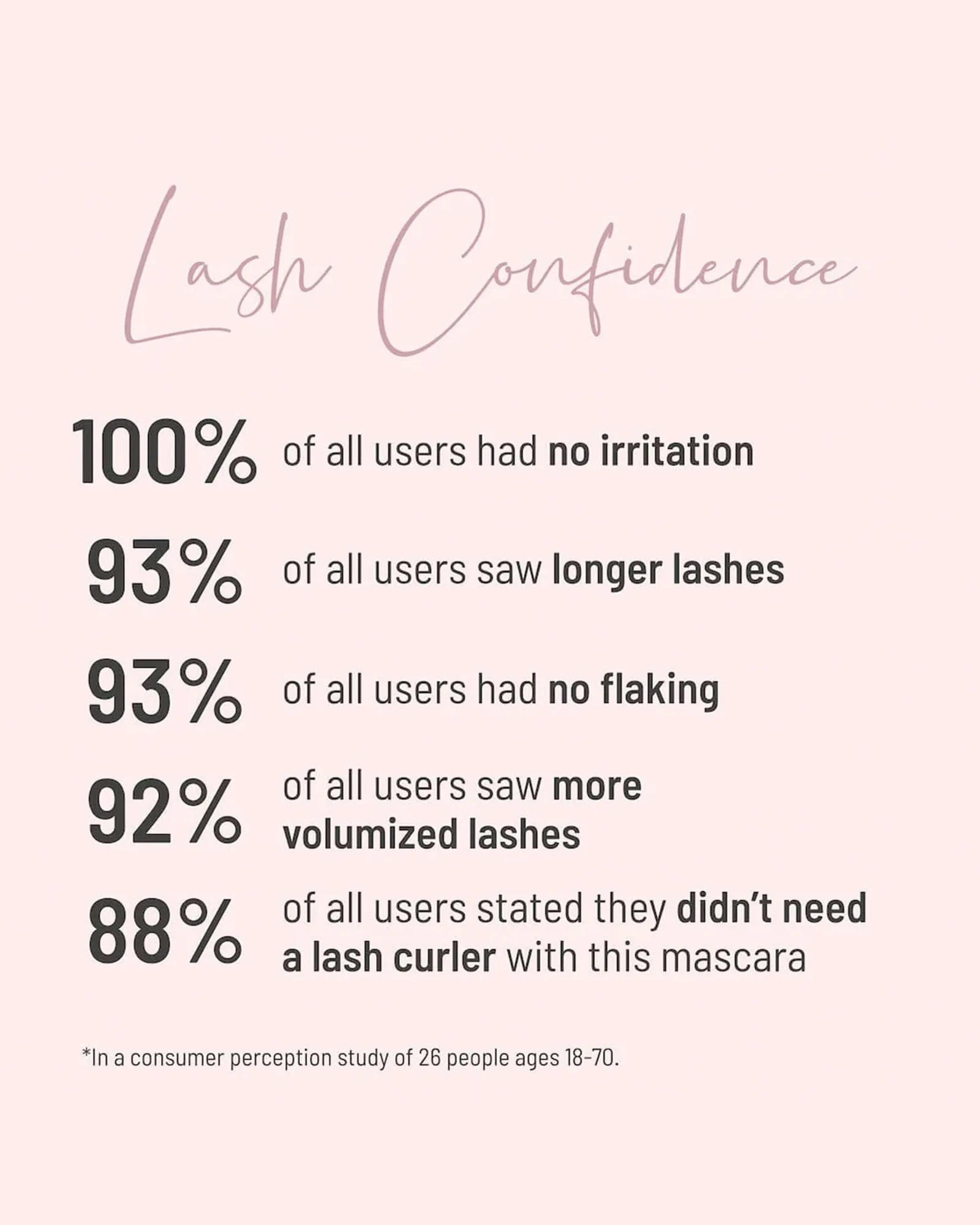 Lash Confidence Volume + Length + Curl Clean Mascara 11