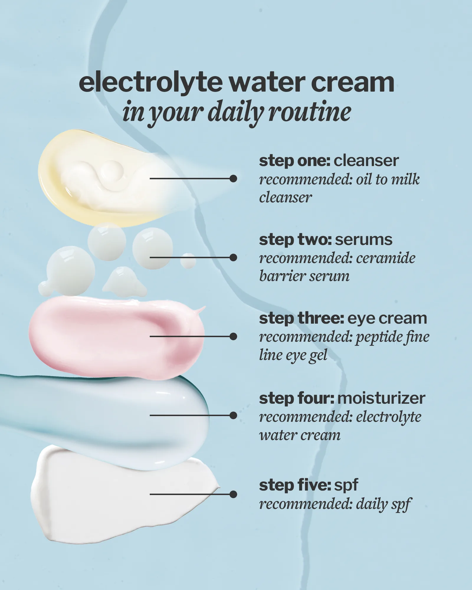 travel-size Electrolyte Water Cream 7