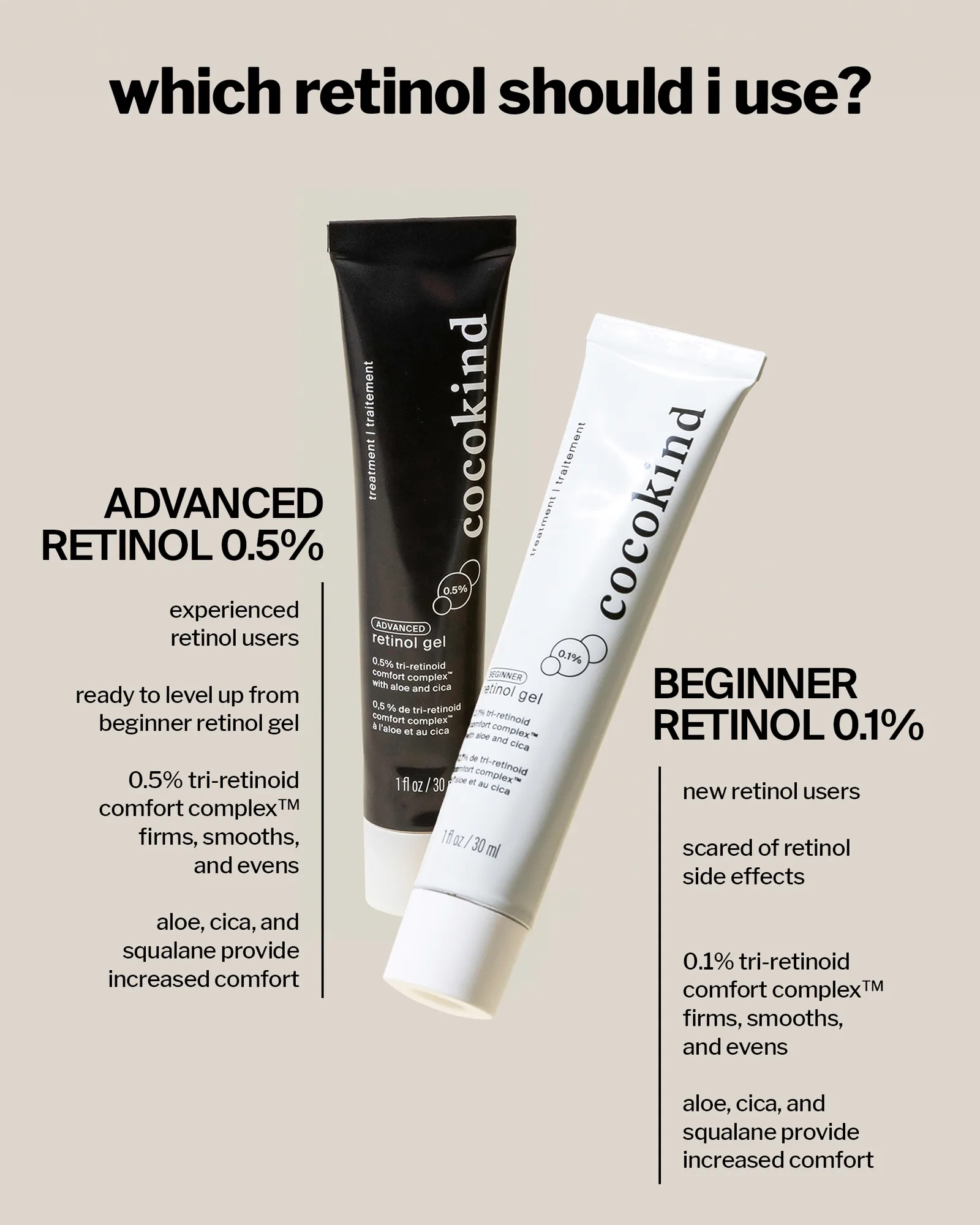 advanced retinol gel 0.5% 4