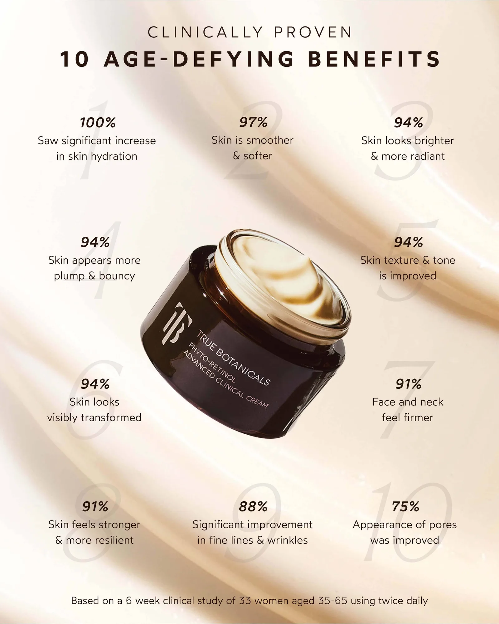 Phyto-Retinol Advanced Clinical Cream 6