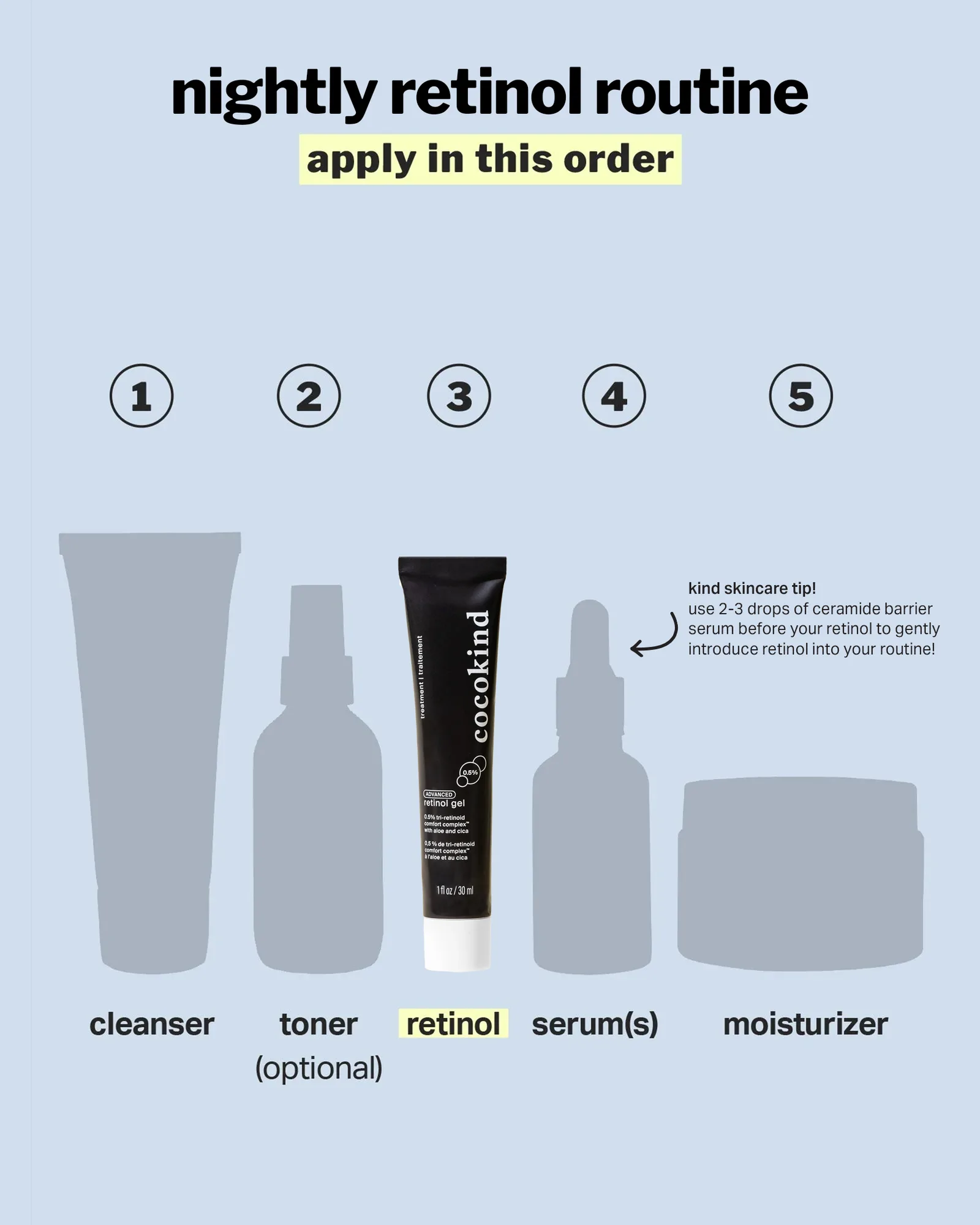 advanced retinol gel 0.5% 5
