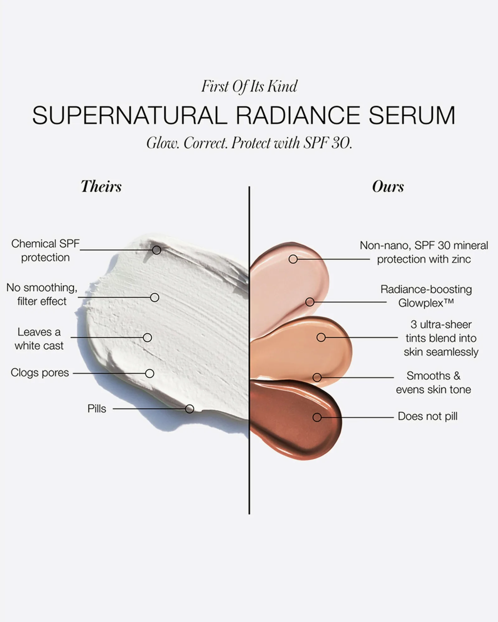 Supernatural Radiance Serum Broad Spectrum SPF 30 Sunscreen 9
