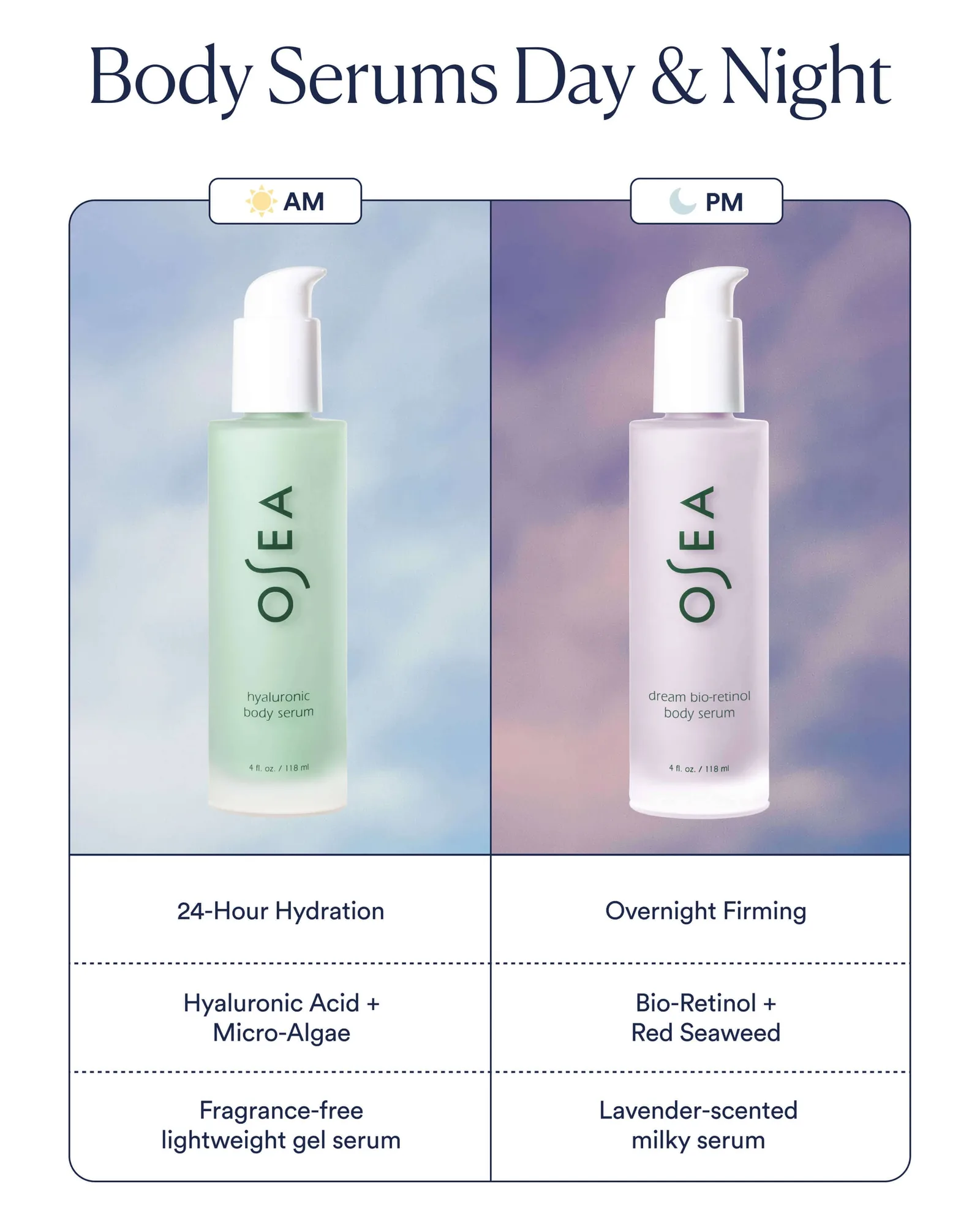 Dream Bio-Retinol Body Serum 6