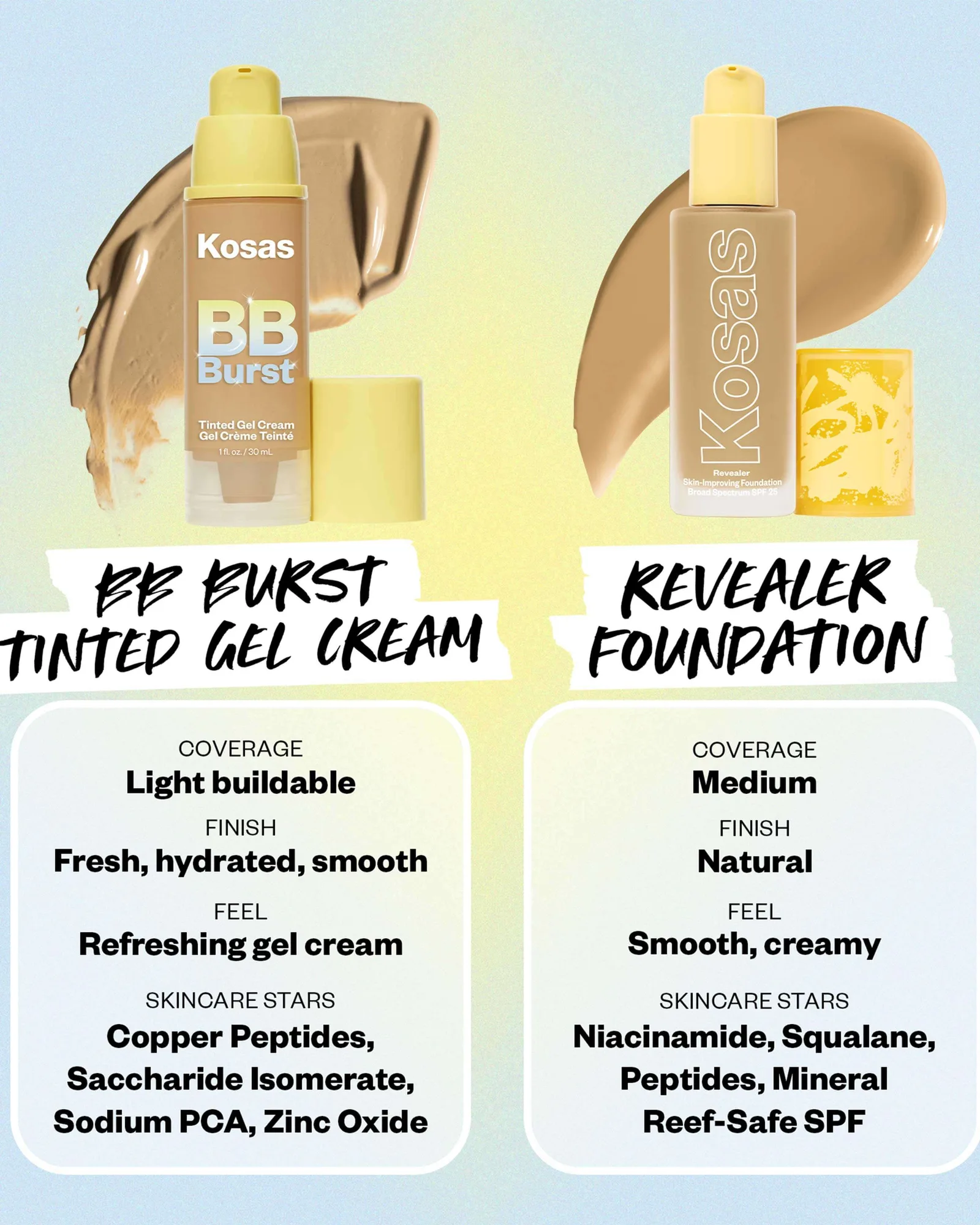 Tinted Skincare Lineup with BB Burst 5