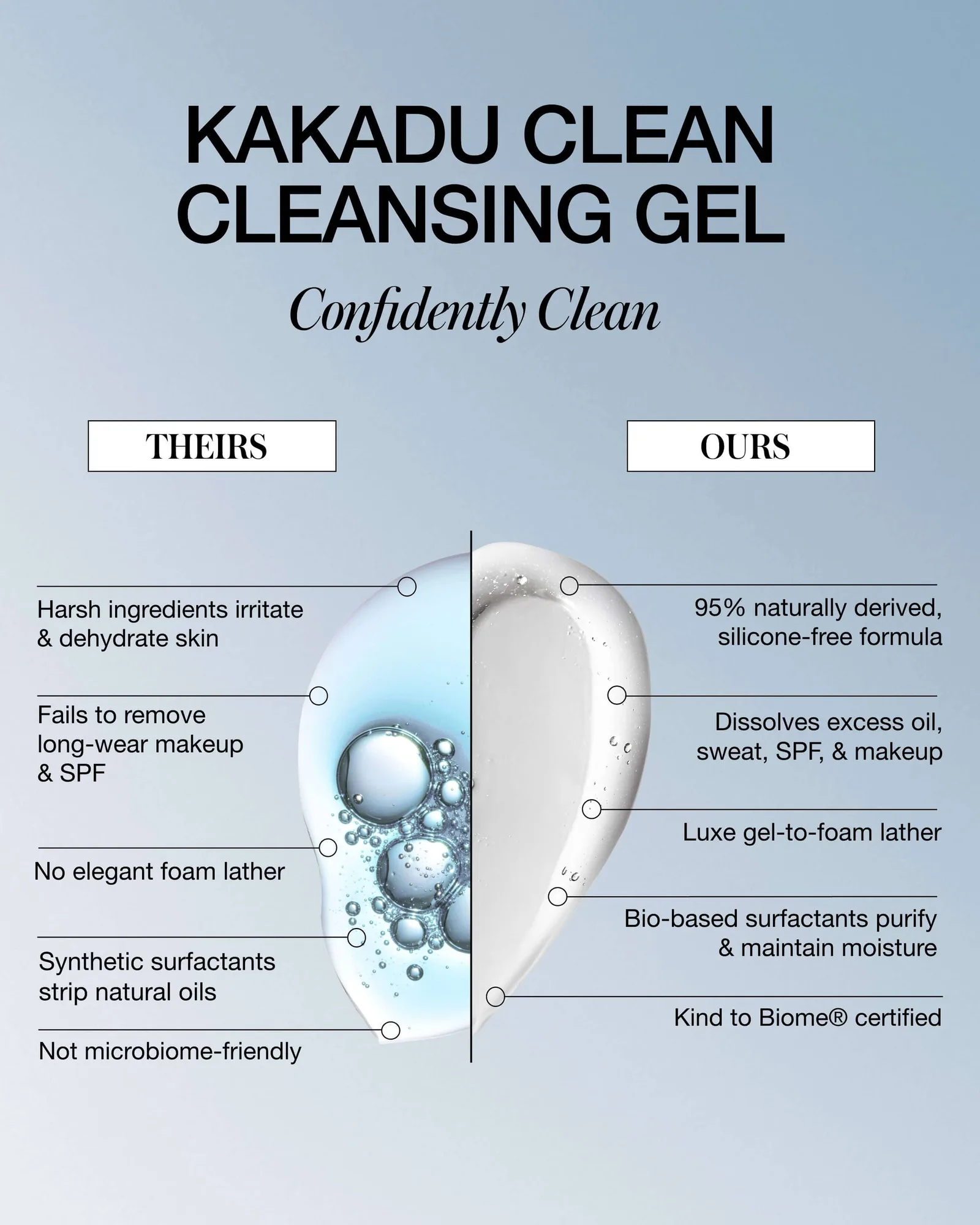 Kakadu Clean Cleansing Gel 7