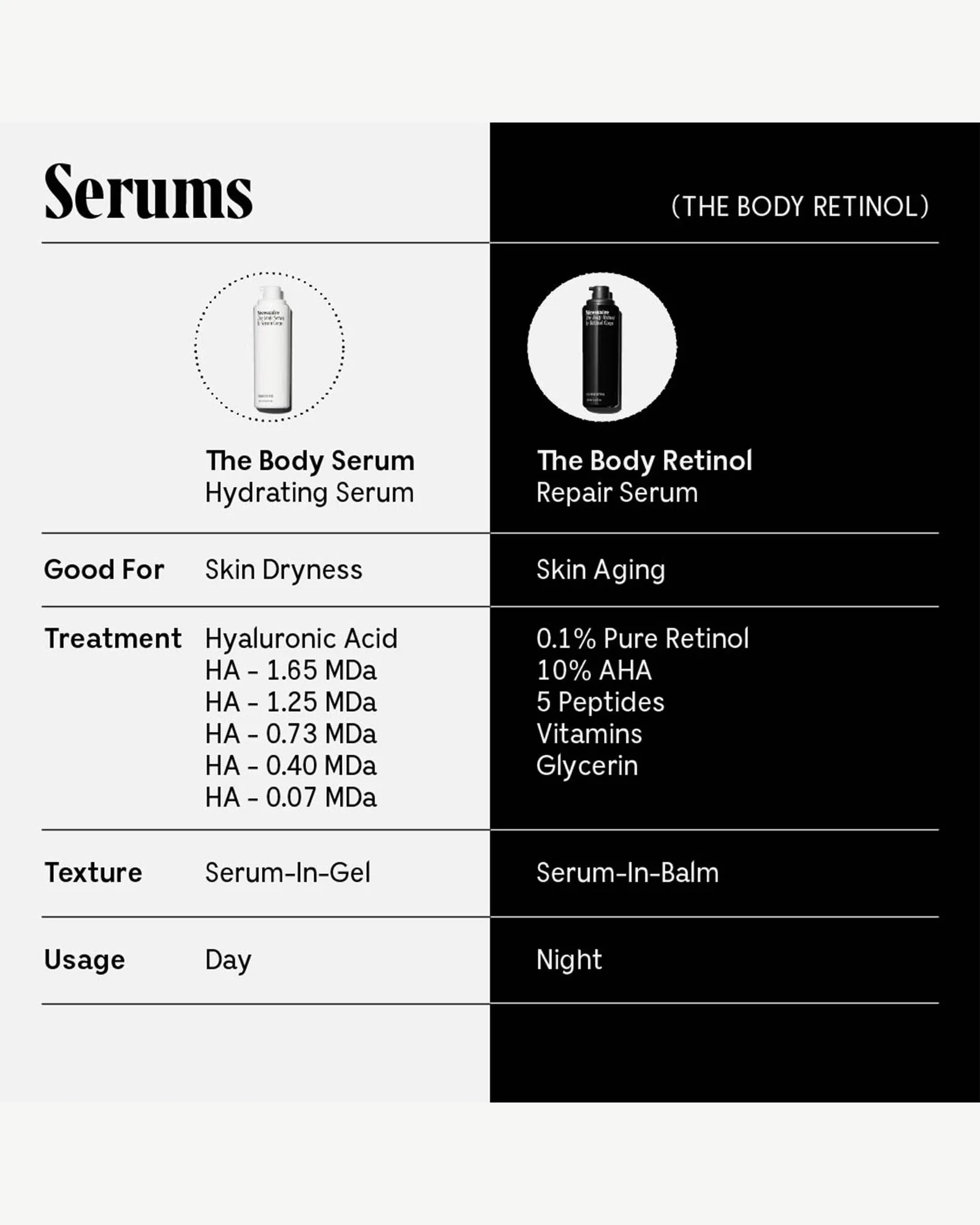 The Body Treatment Duo 9