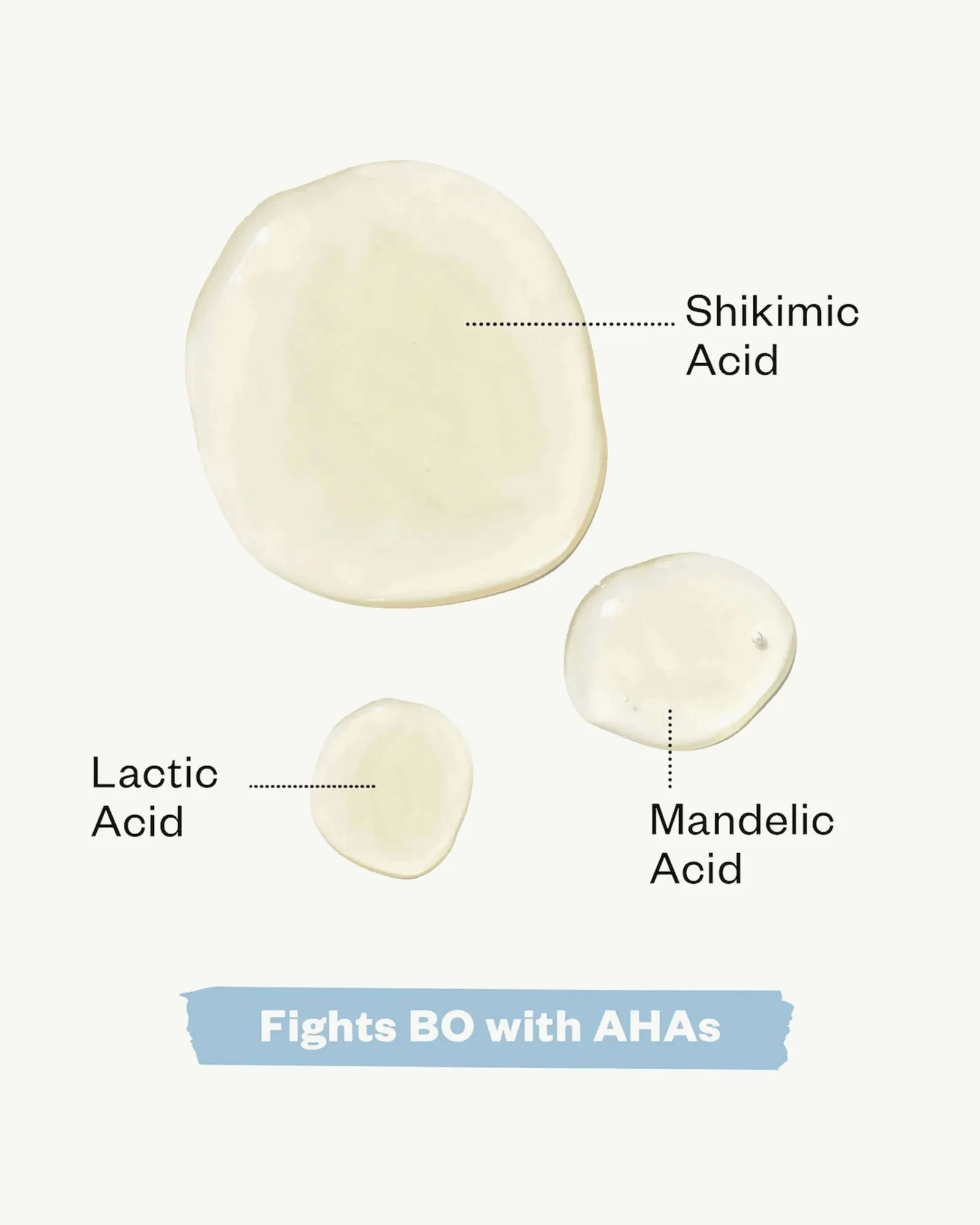 Chemistry Deodorant 5