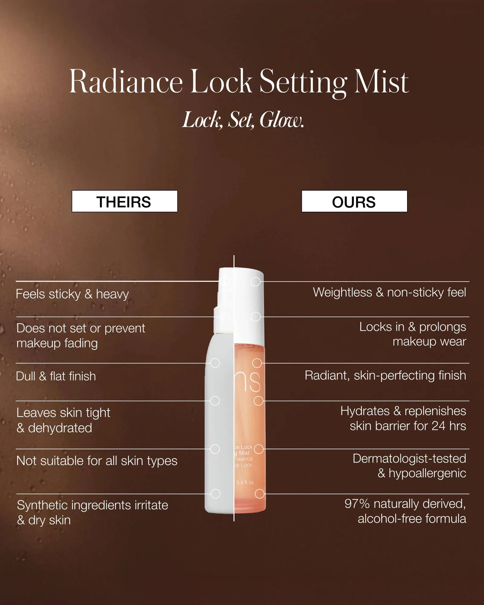 Radiance Lock Setting Mist 6