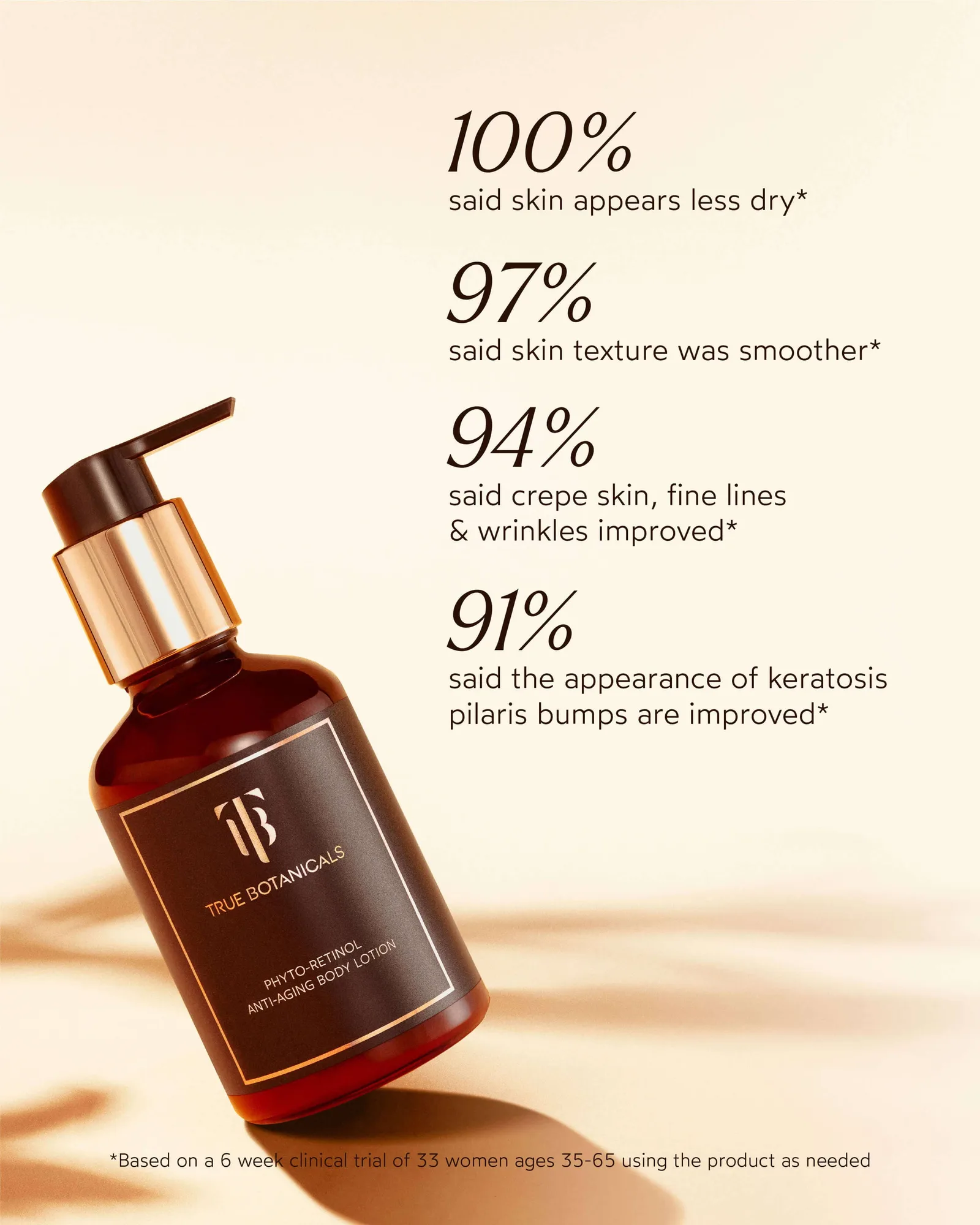 Phyto-Retinol Anti-Aging Body Lotion 4