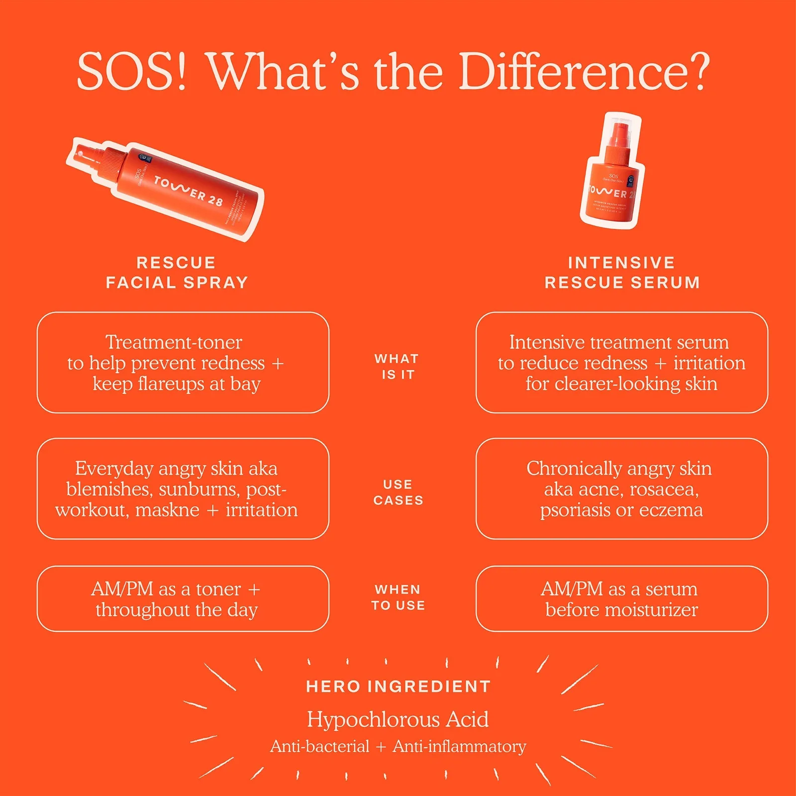 SOS Rescue Spray 12