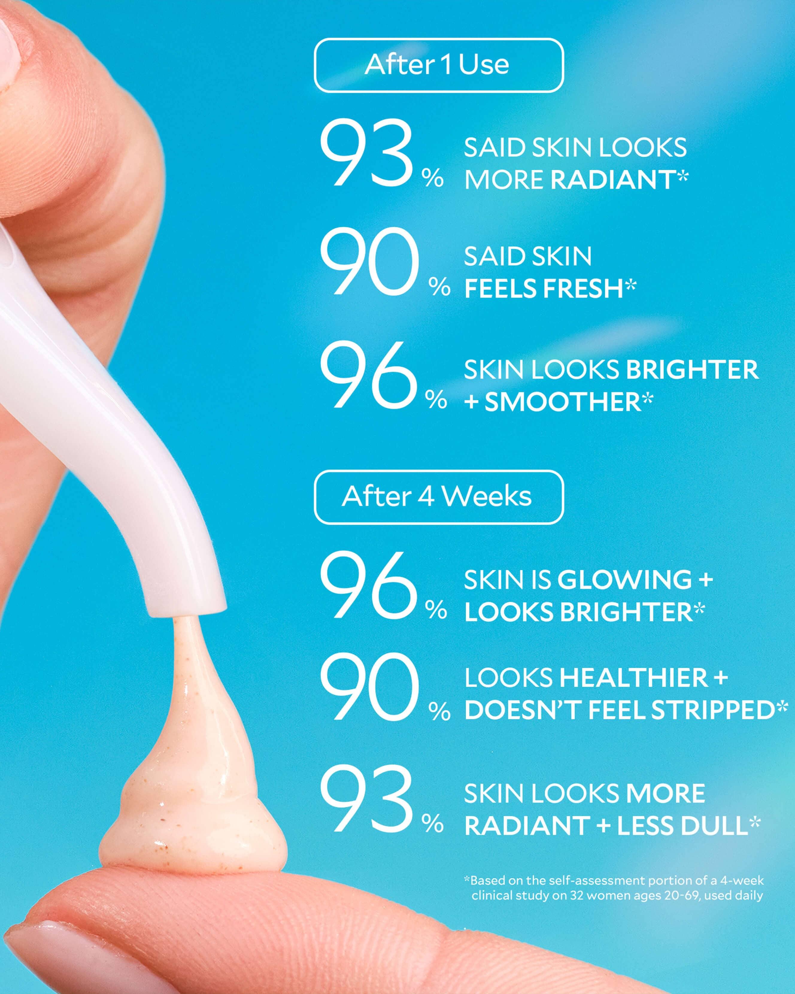 Regenerating Cleanser 6